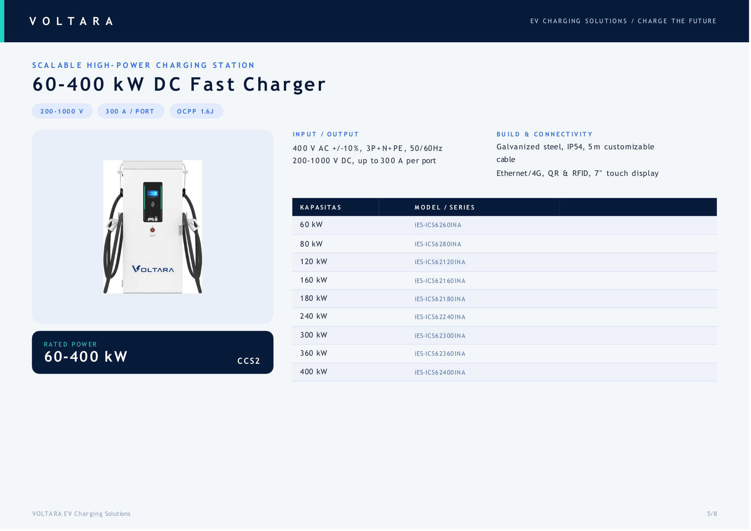 60-400 kW DC Fast Charger Voltara
